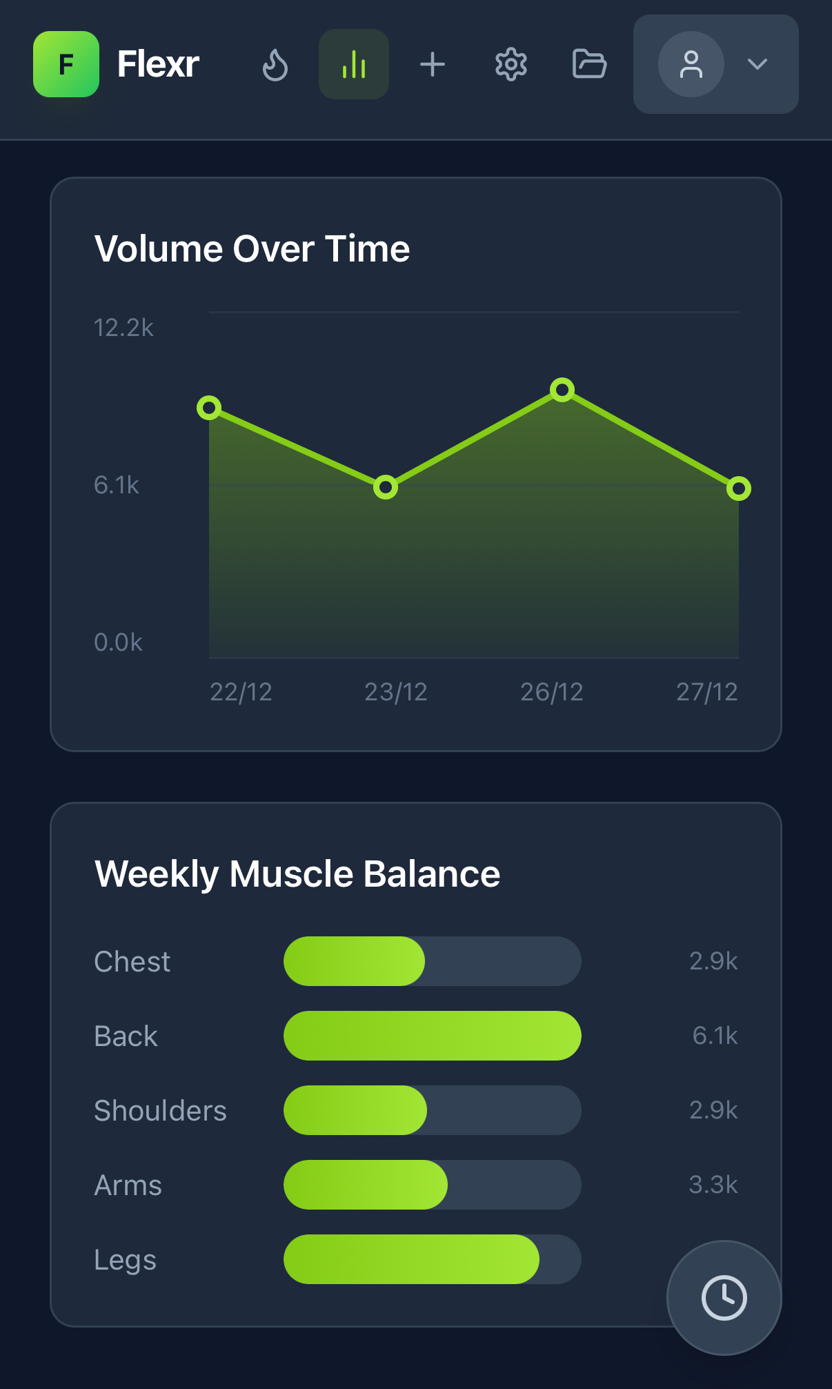 Progress tracking view